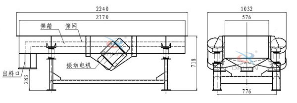 側振式直線振動篩結構圖：篩箱，篩網(wǎng)，出料口，振動電機等