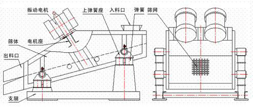1235型礦用振動篩示意圖：振動電機，篩體，電機座，出料口，支腿，彈簧