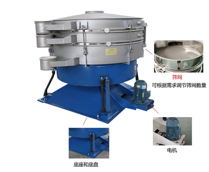 搖擺篩分機(jī)：篩網(wǎng)，振動(dòng)電機(jī)，底座展示圖