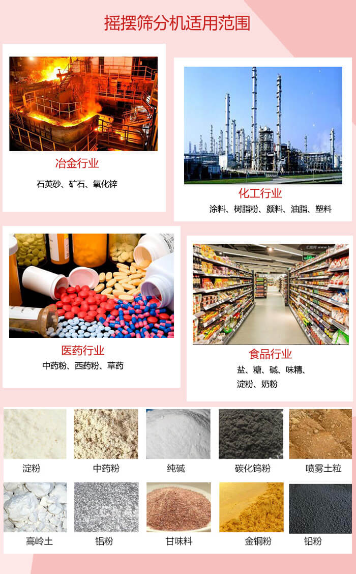 搖擺篩分機(jī)適用于：冶金化工，醫(yī)藥，食品等行業(yè)展示圖