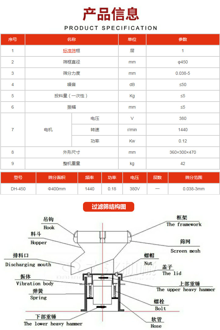 過濾篩技術參數。450過濾篩結構展示該產品主要有：吊鉤，料斗，排料口，振體，彈簧，下部重錘，框架，篩網，螺帽蓋子，上部重錘，螺栓，軟管。