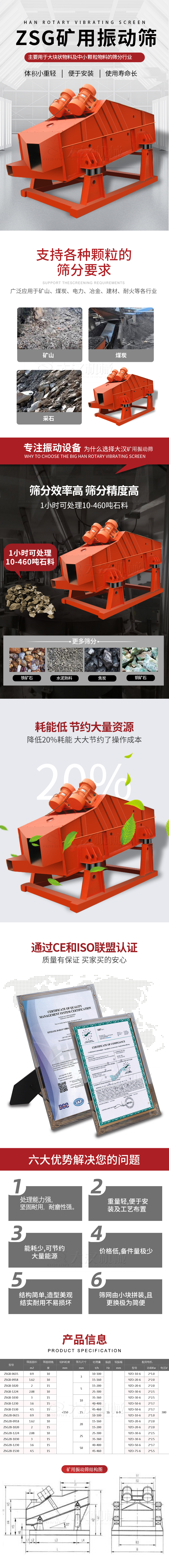 ZSG礦用振動篩主要用于大塊物料機小顆粒物料的篩分行業，特點：體積小重量輕，便于安裝使用壽命長。適用物料范圍：支持多種顆粒狀物料篩分要求，廣泛應用于礦山，煤炭，電力，冶金，建材，耐火等各行業。選擇大漢礦用振動篩的理由：篩分效率高，篩分精度高，1小時可處理10-460噸石料，耗能低節約大量資源：降低20%耗能，大大節約了操作成本，廠家產品通過CE和ISO聯盟認證：質量有保證，買家買的安心。礦用振動篩主打優勢：1，處理量能力強，堅固耐用，耐磨性強。2，重量輕，便于安裝及工藝布置。3，耗能少，可節約大量能源。4，價格低，備件量極少。5，結構簡單，造型美觀結實耐用不宜損壞。6，篩網由小塊拼裝，且更換極為簡便。礦用振動篩參數：處理量在10-460t/h給料粒度mm：<150篩面面積㎡：0.9-4.5.