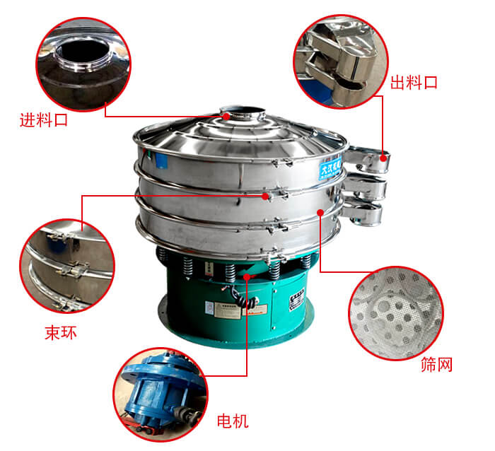 旋振篩結構出料口，進料口，電機等部件展示